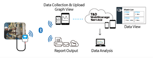 Data Logger Temperatura Bluetooth TandD TR45