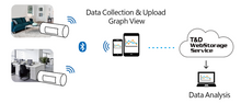 Data Logger Temperatura y Humedad WiFi TandD TR32B