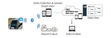 Data Logger Temperatura Bluetooth TandD TR41A