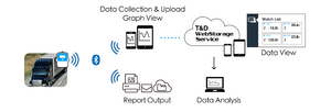 Data Logger Temperatura Bluetooth TandD TR41A