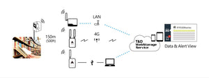 Data Logger Temperatura y Humedad TandD RTR-503BL 0~55 °C, 10~95%HR