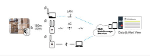 Termómetro Data Logger TandD RTR501BL tipo de batería de larga duración Temperatura -40 a 80°C